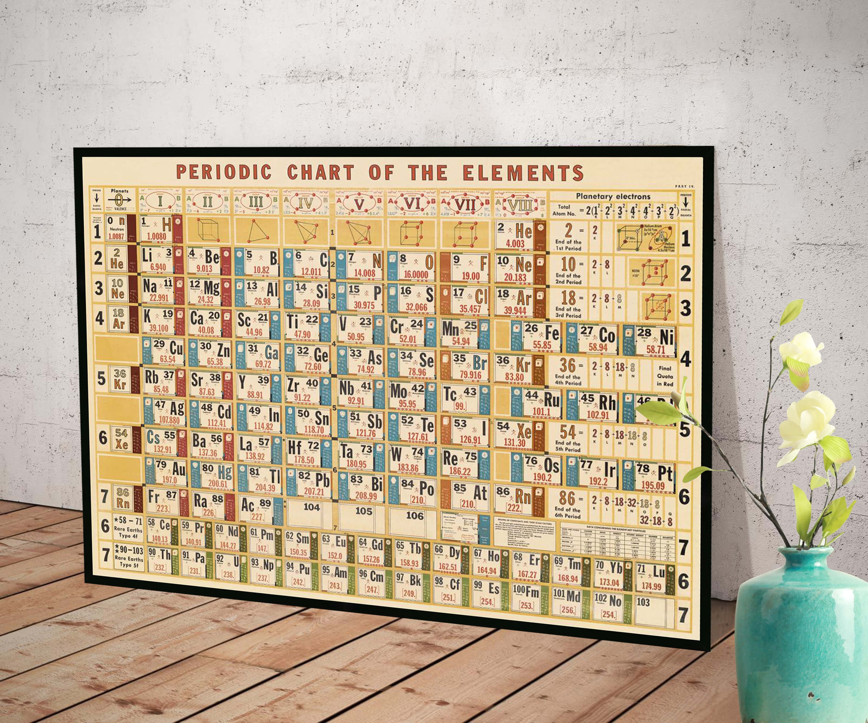 16 - Tableau Périodique des Éléments